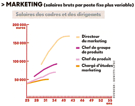 Fiche metier chef de produit marketing