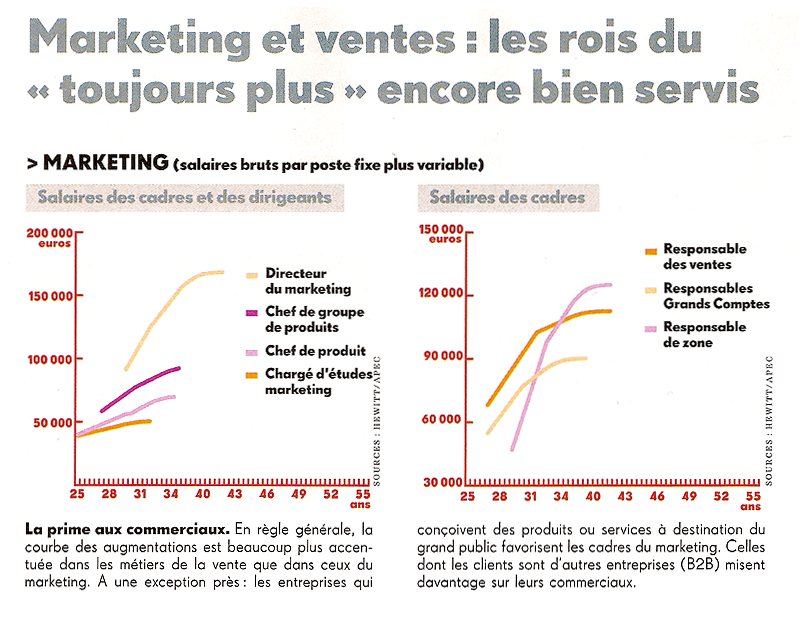 Fiche metier chef de produit marketing